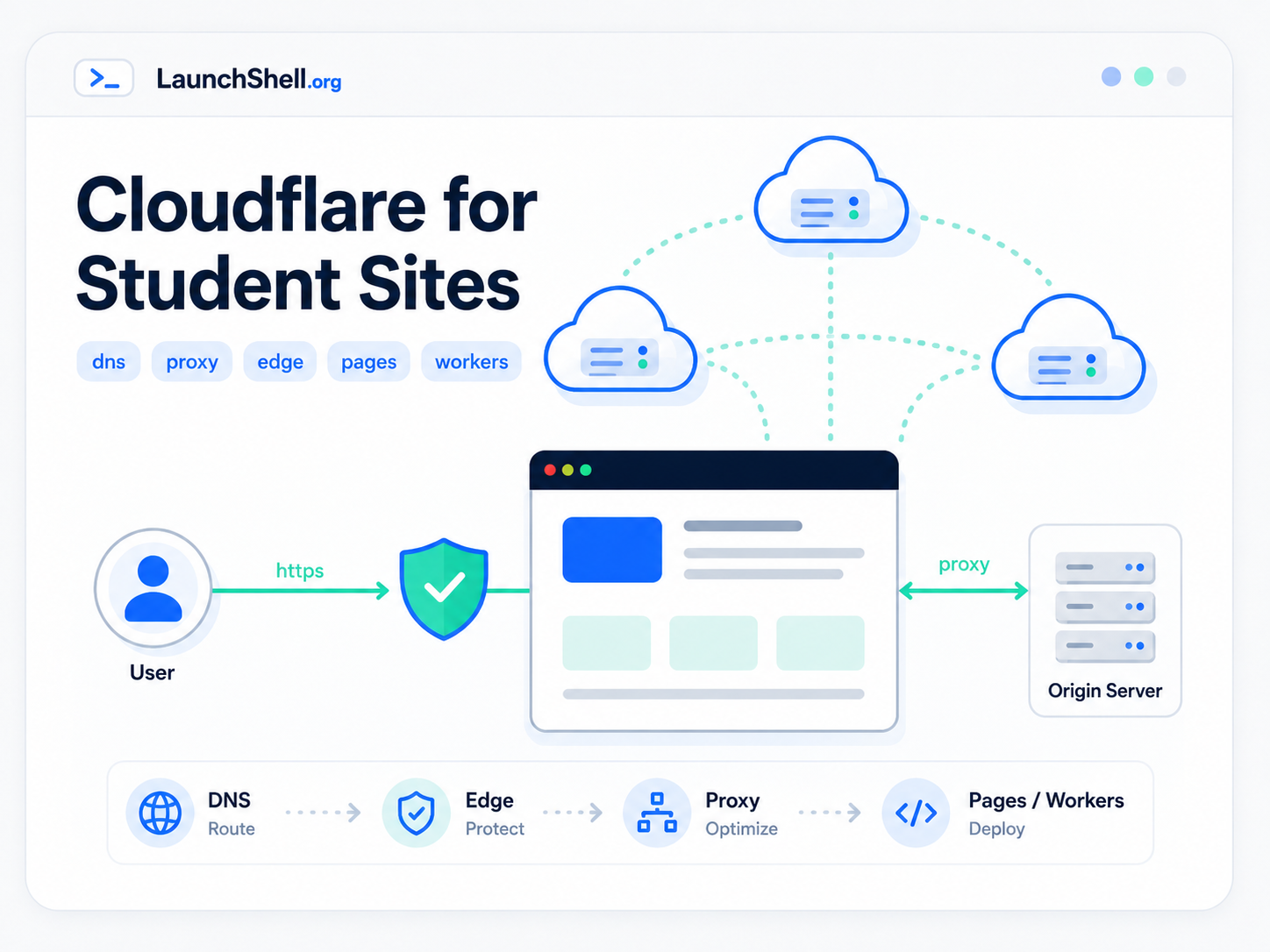 Cloudflare guide graphic