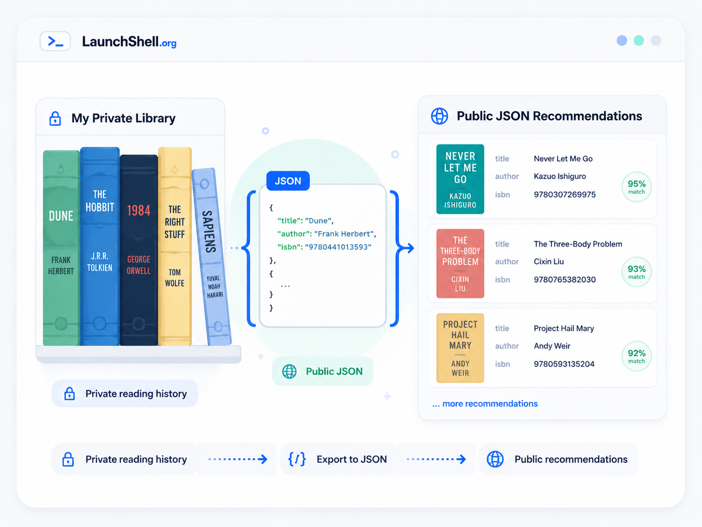 JSON book recommendations project graphic