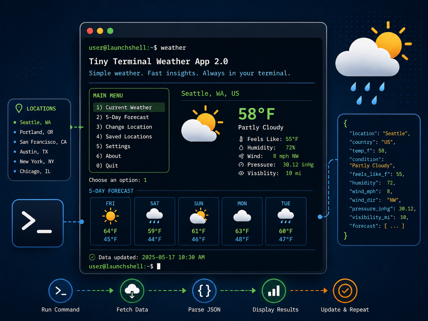 Tiny Terminal Weather App 2.0 project graphic