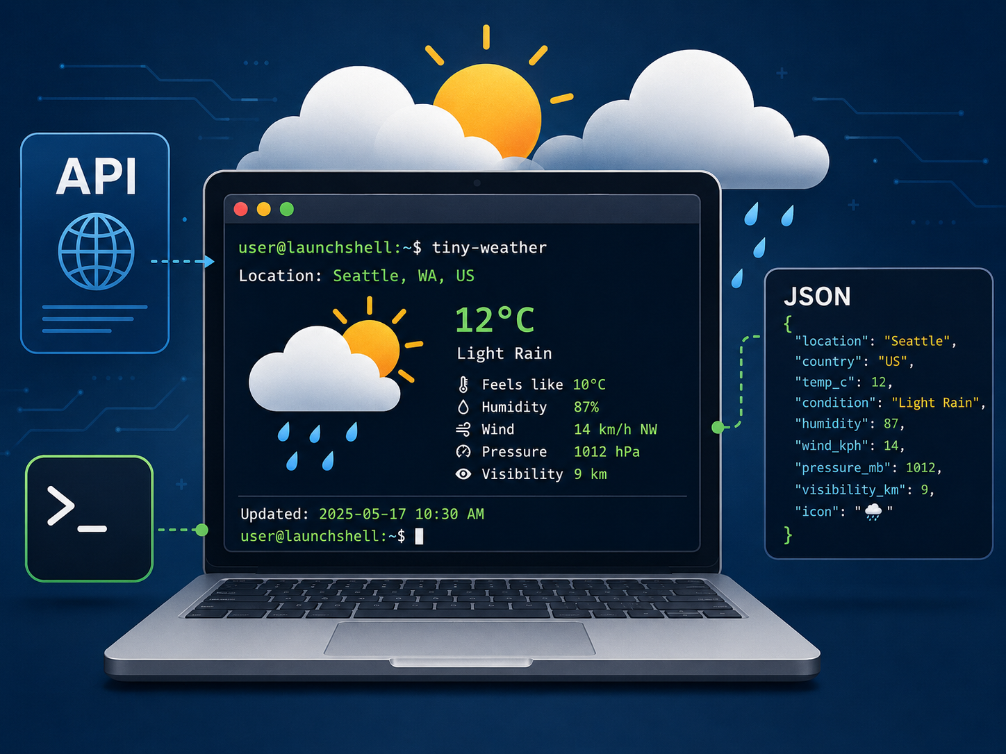 Tiny Terminal Weather App project graphic