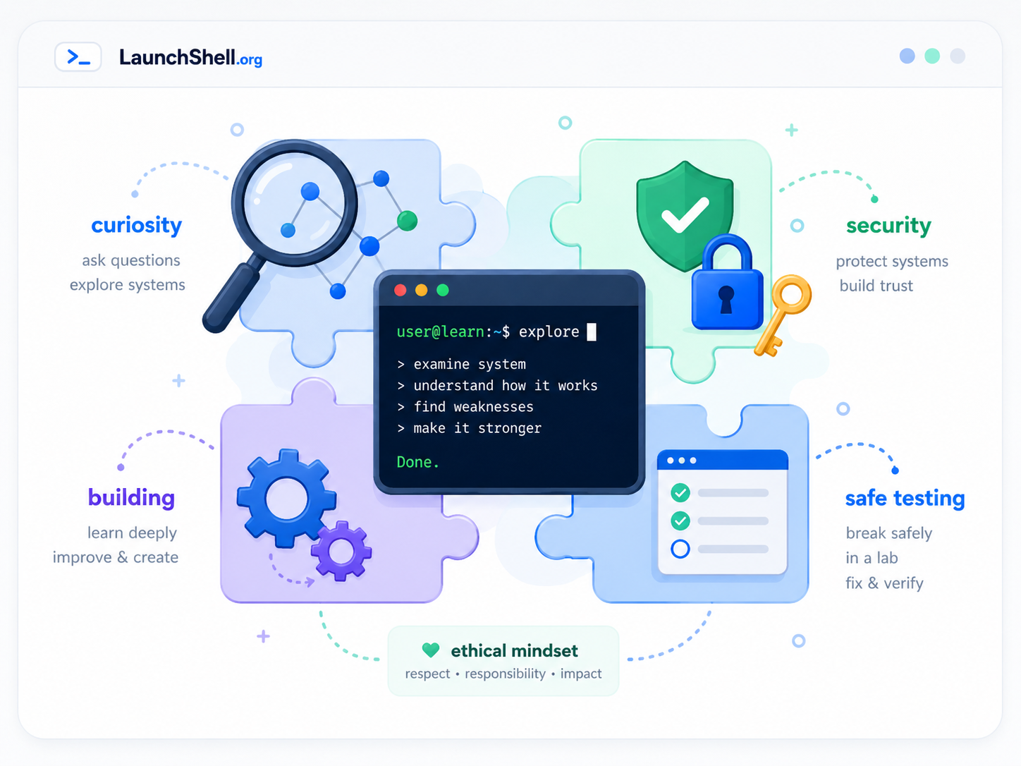 Hacking basics guide graphic