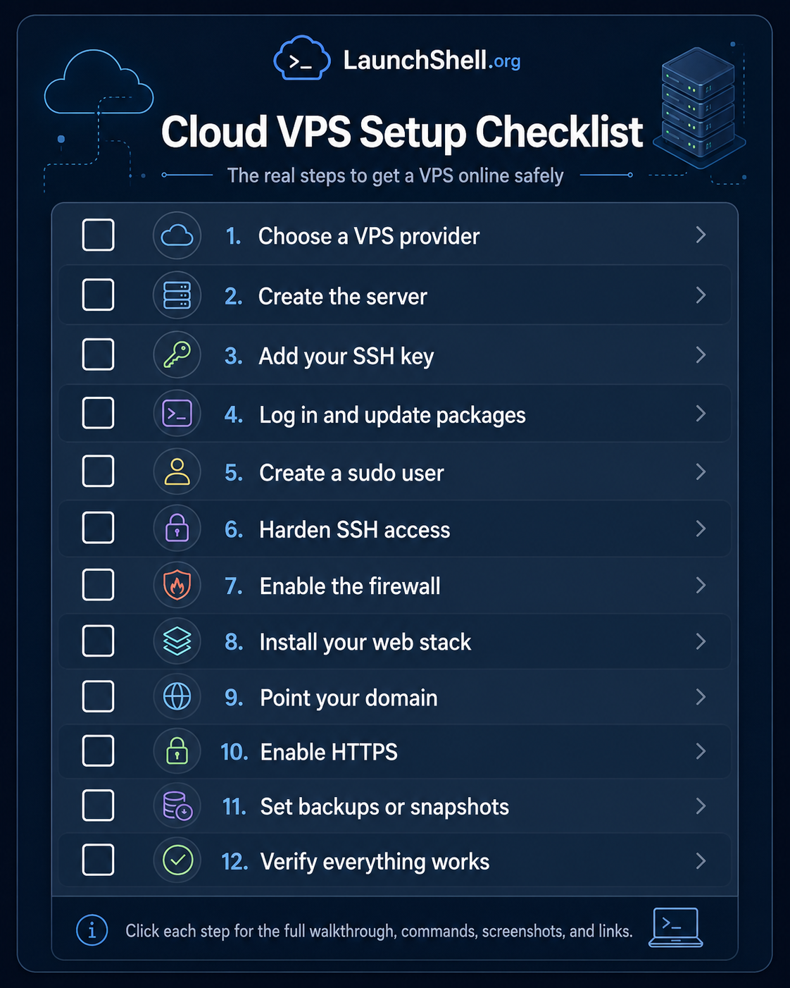 LocalStack resource graphic